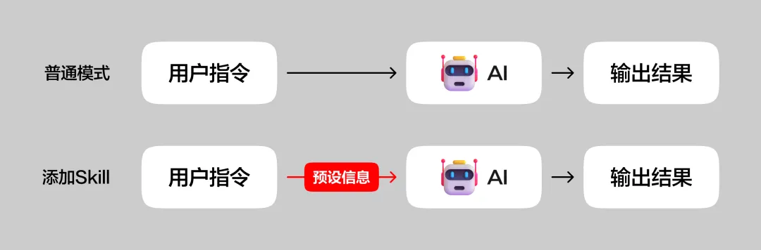 教你快速看懂Agent、Skill 和Vibe Coding 三个常用AI概念!