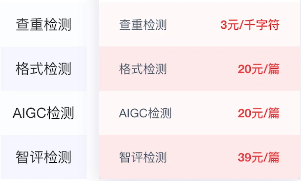 2026年的毕业生们,正在花钱向AI证明自己是人类