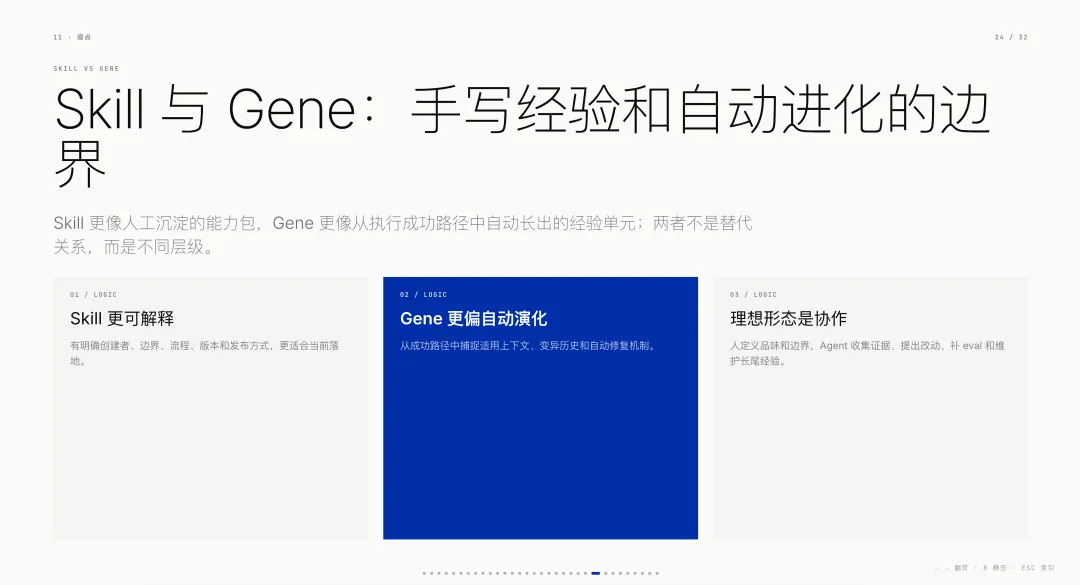 做了多个爆款Skills以后,我发现它可能是Agent时代最大的能力商品!