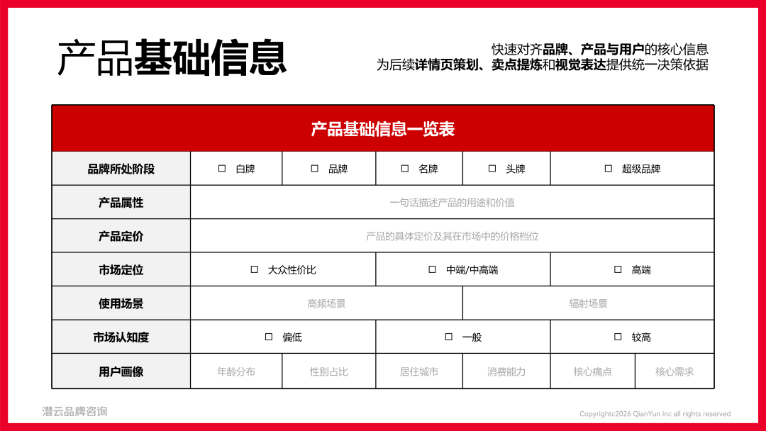 潜云品牌闭门分享会:深挖产品详情页价值,赋能全域内容布局