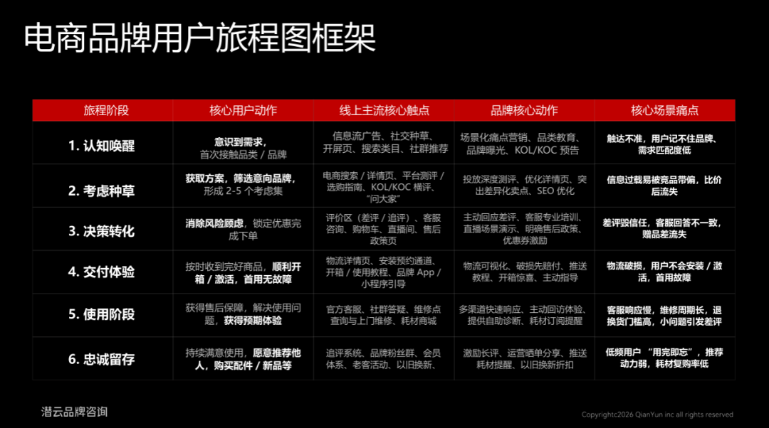 潜云闭门会深度拆解!从全域触点到商详页,如何构建品牌价值交付体系