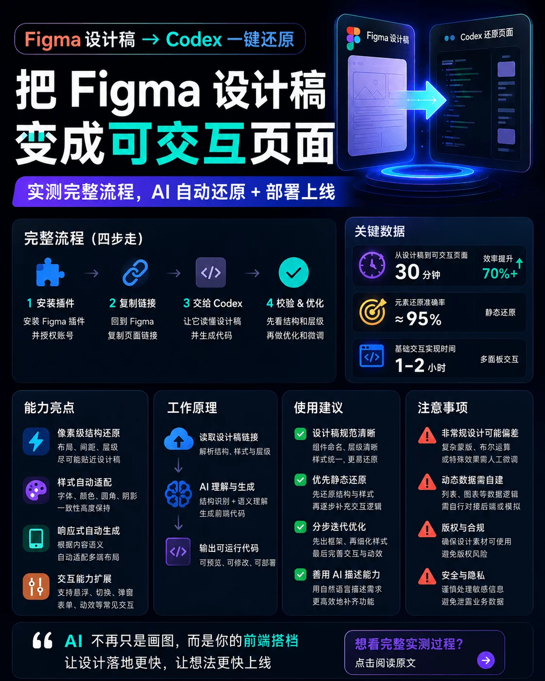 保姆级教程！教你用 Codex 精准还原 Figma 设计稿！