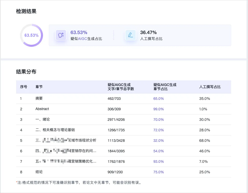 2026年的毕业生们,正在花钱向AI证明自己是人类