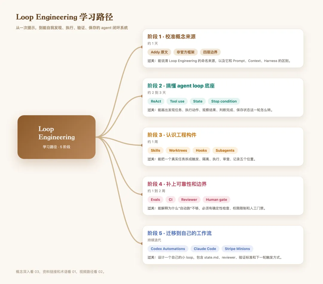 AI时代怎么自学?这个超实用的SRL学习法让你快速系统掌握!