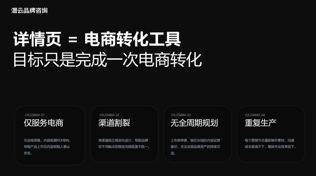 潜云闭门分享会：从单品到全域，三层裂变模型赋能品牌长效增长