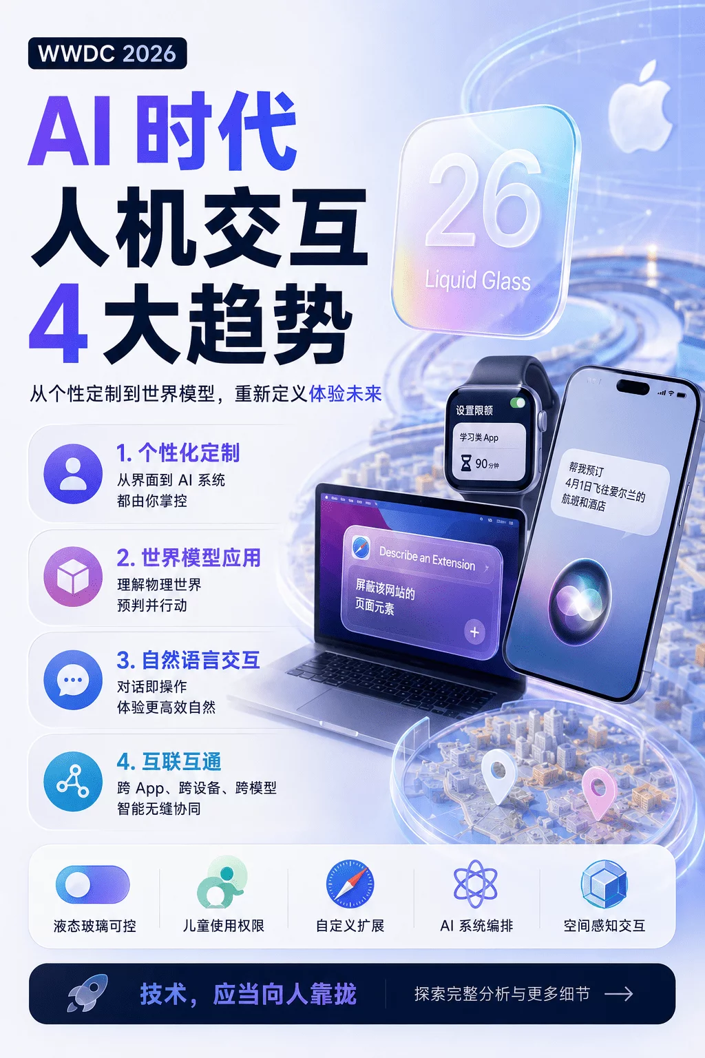 看完苹果WWDC 26,总结 AI 时代 4 个全球人机交互趋势!
