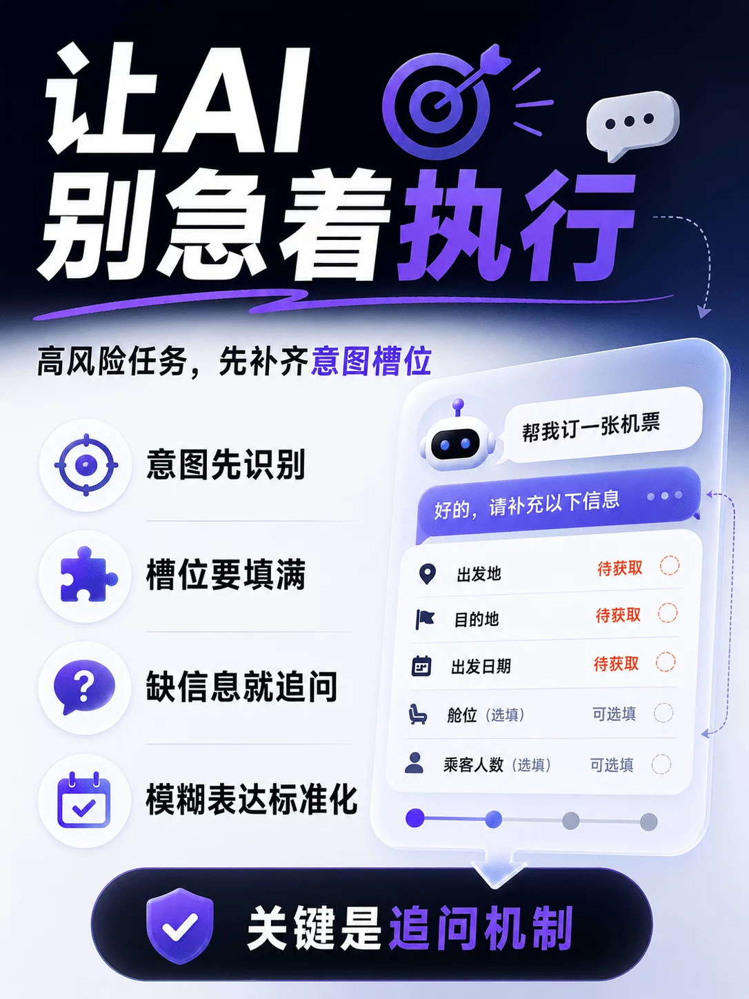 AI总猜错意图?教你一招让AI有效追问,精准执行!