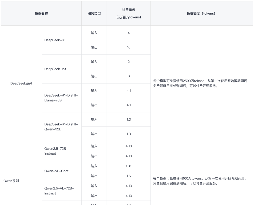 通俗易懂讲清楚,AI生成UI的应用逻辑!