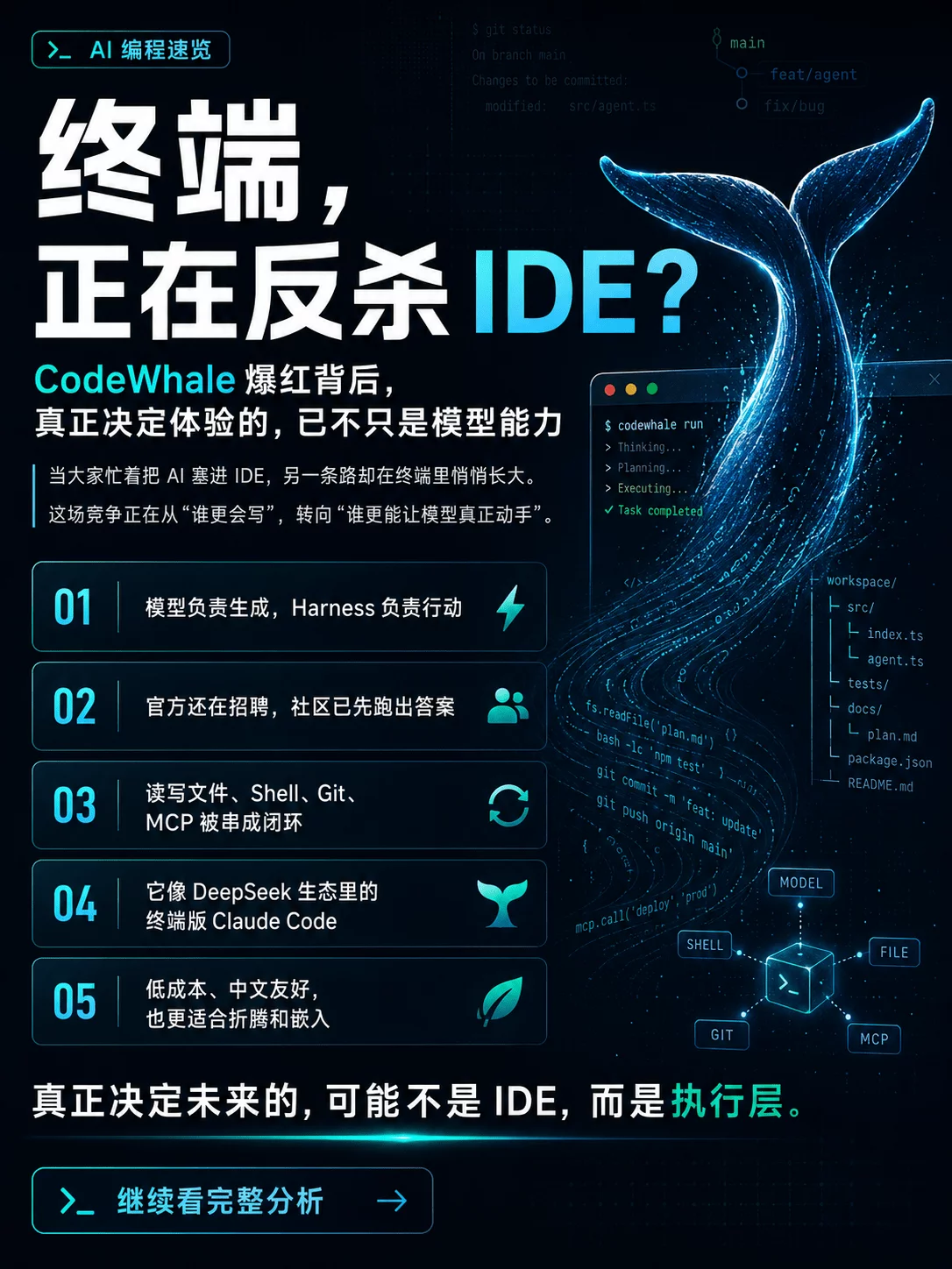 Github拿下25K Star!非官方出品的CodeWhale凭什么火了?