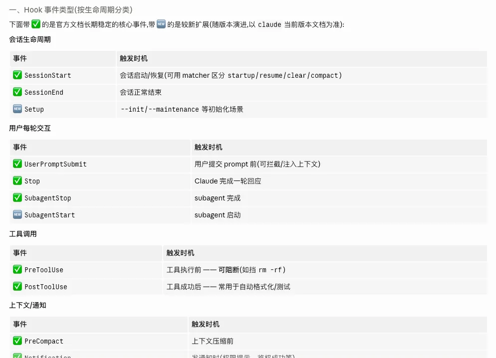 想玩Loop Engineering，可以先从这6个Hook玩法开始