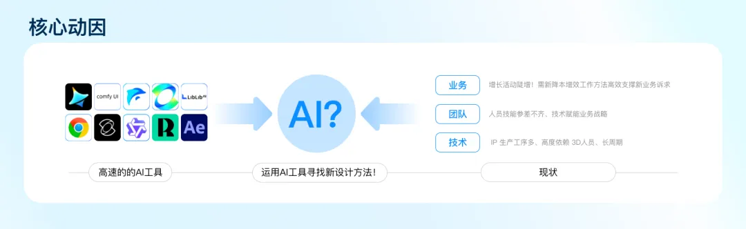如何用AI重构IP全流程设计?大厂实战案例来了!