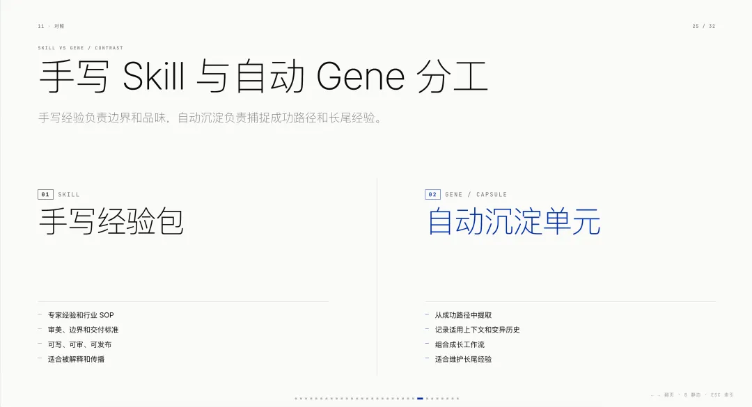 做了多个爆款Skills以后,我发现它可能是Agent时代最大的能力商品!