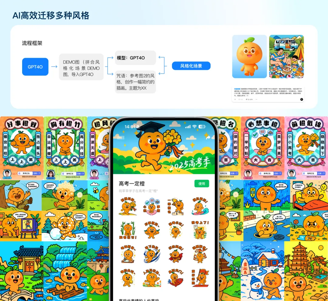 如何用AI重构IP全流程设计?大厂实战案例来了!