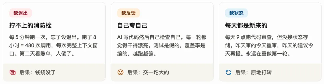 别再写提示词了，你应该设计循环来提示你的Agent！