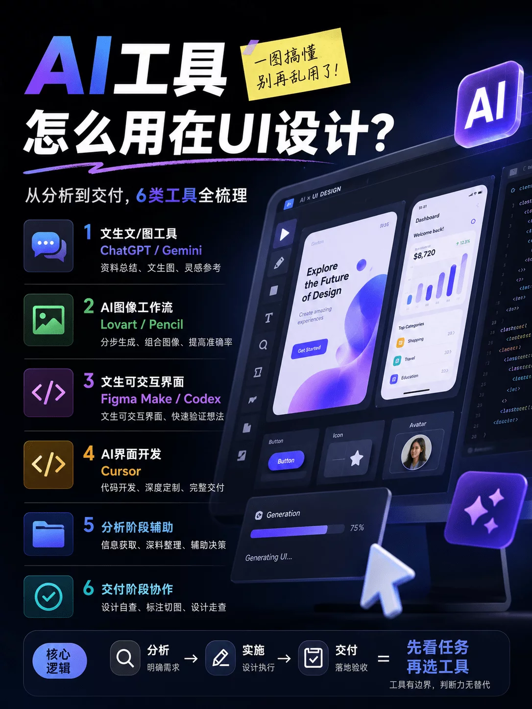 AI工具怎么用于UI设计?从分析到交付,6大神器全梳理!