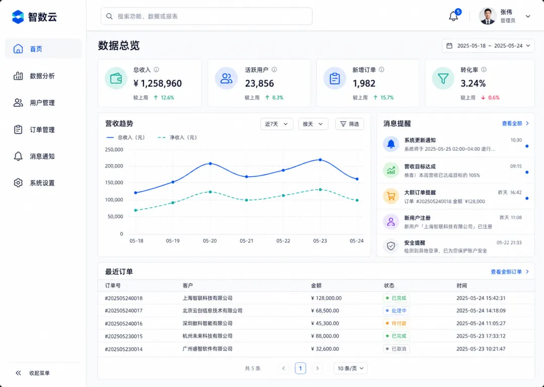 用AI生成的图标不高级?试试这10个大厂设计师私藏图标库!
