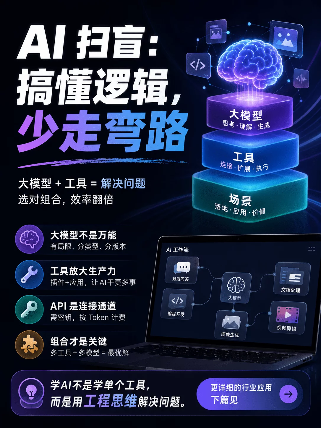 通俗易懂讲清楚,AI生成UI的应用逻辑!