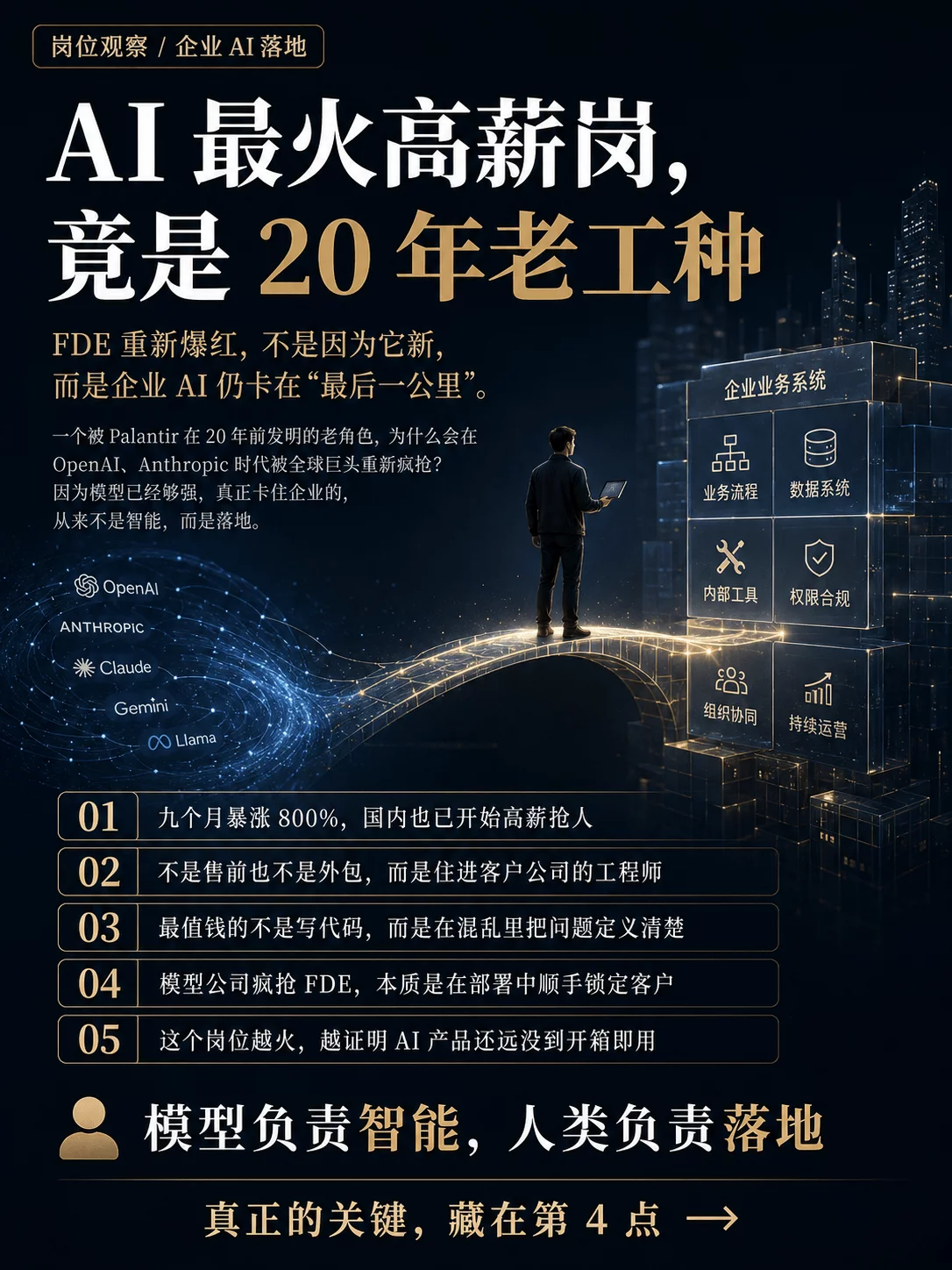 2026最新AI职业风口!月薪最高10万的 FDE 到底是什么?