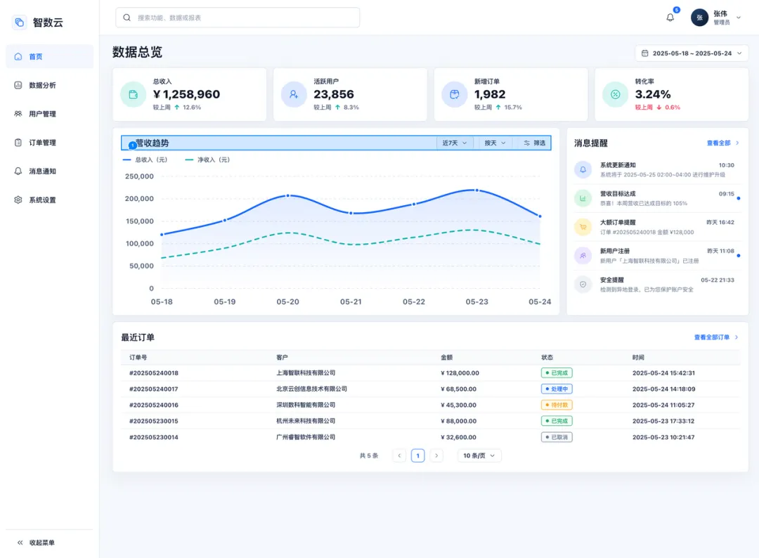 用AI生成的图标不高级?试试这10个大厂设计师私藏图标库!