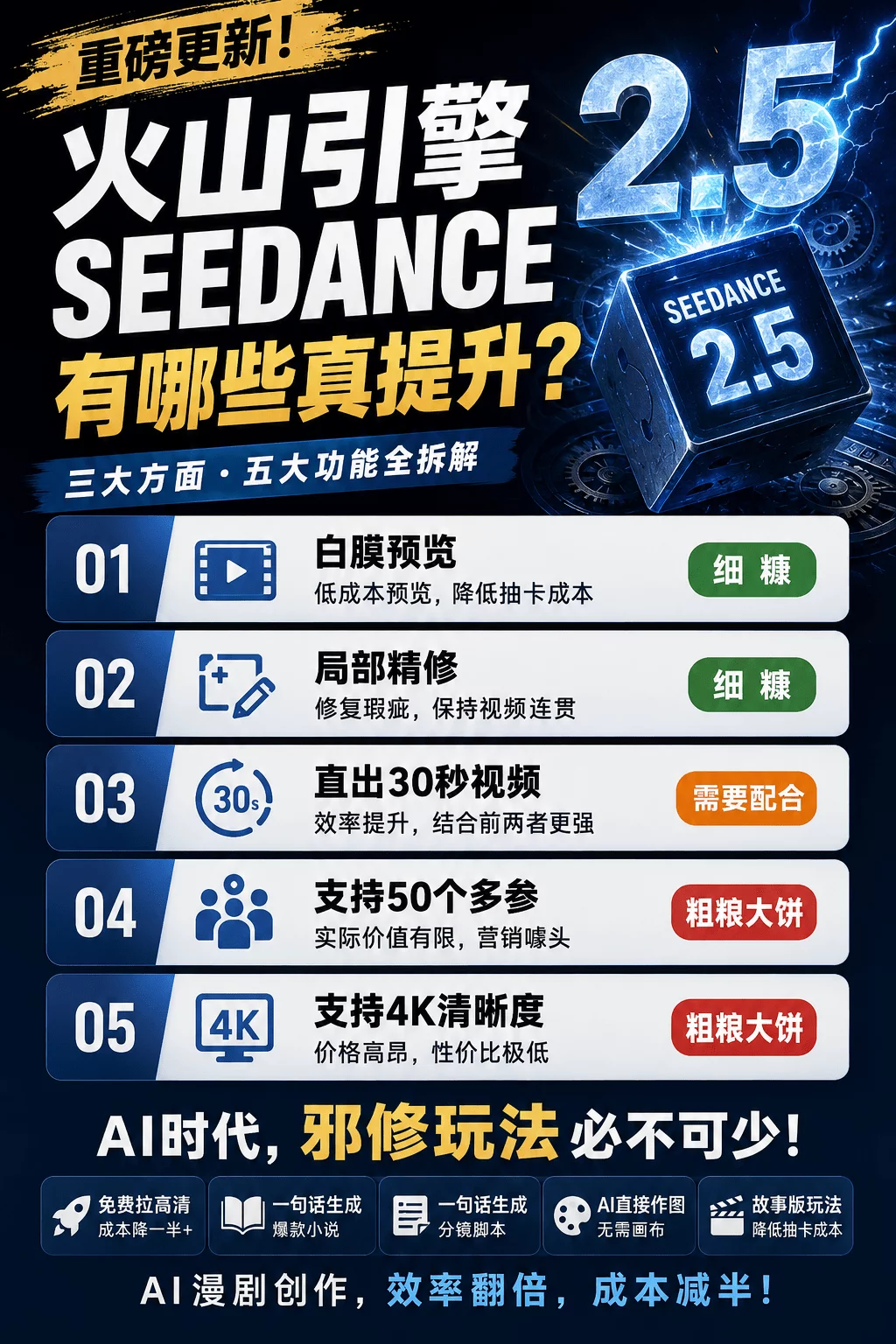 Seedance2.5重磅更新！3个方面5个功能带你快速了解！