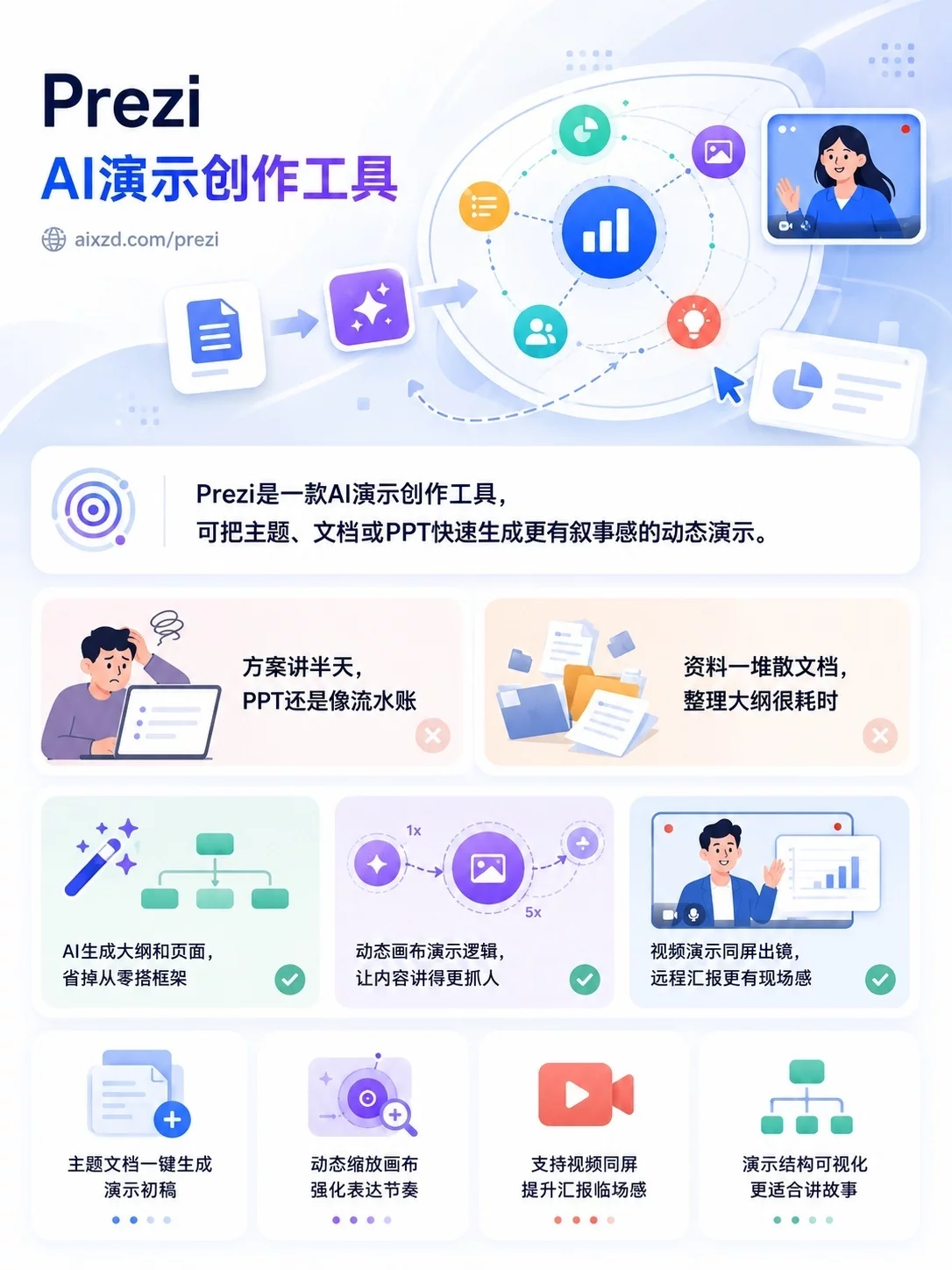 赶稿急救包！9款AI工具做海报图标视频不求人