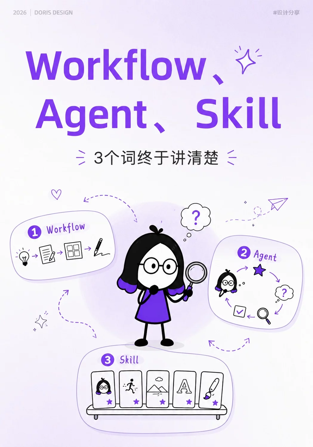 工作流/Agent/Skill别再用混！3分钟搞懂AI三件套