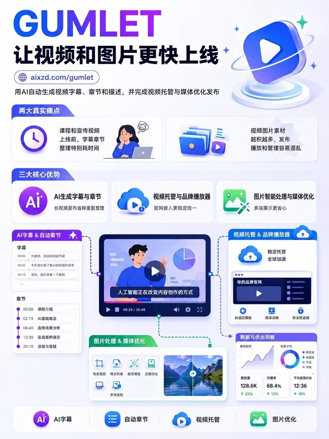 9个AI神器合集!图片视频配音一套搞定
