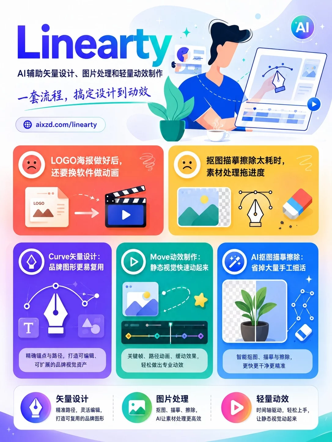 9个AI神器合集!图片视频配音一套搞定