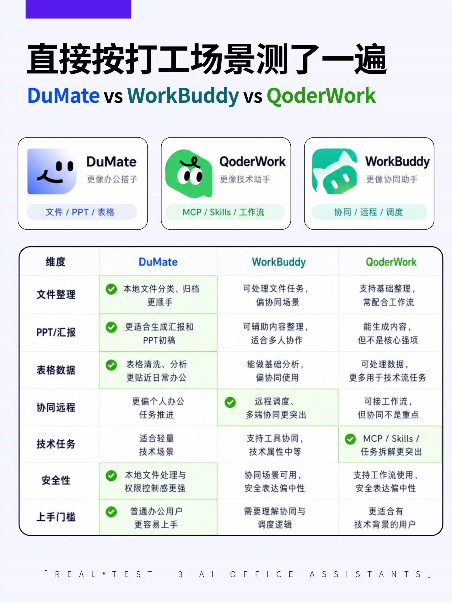 用了3个AI办公搭子,哪个清理了我的电脑?