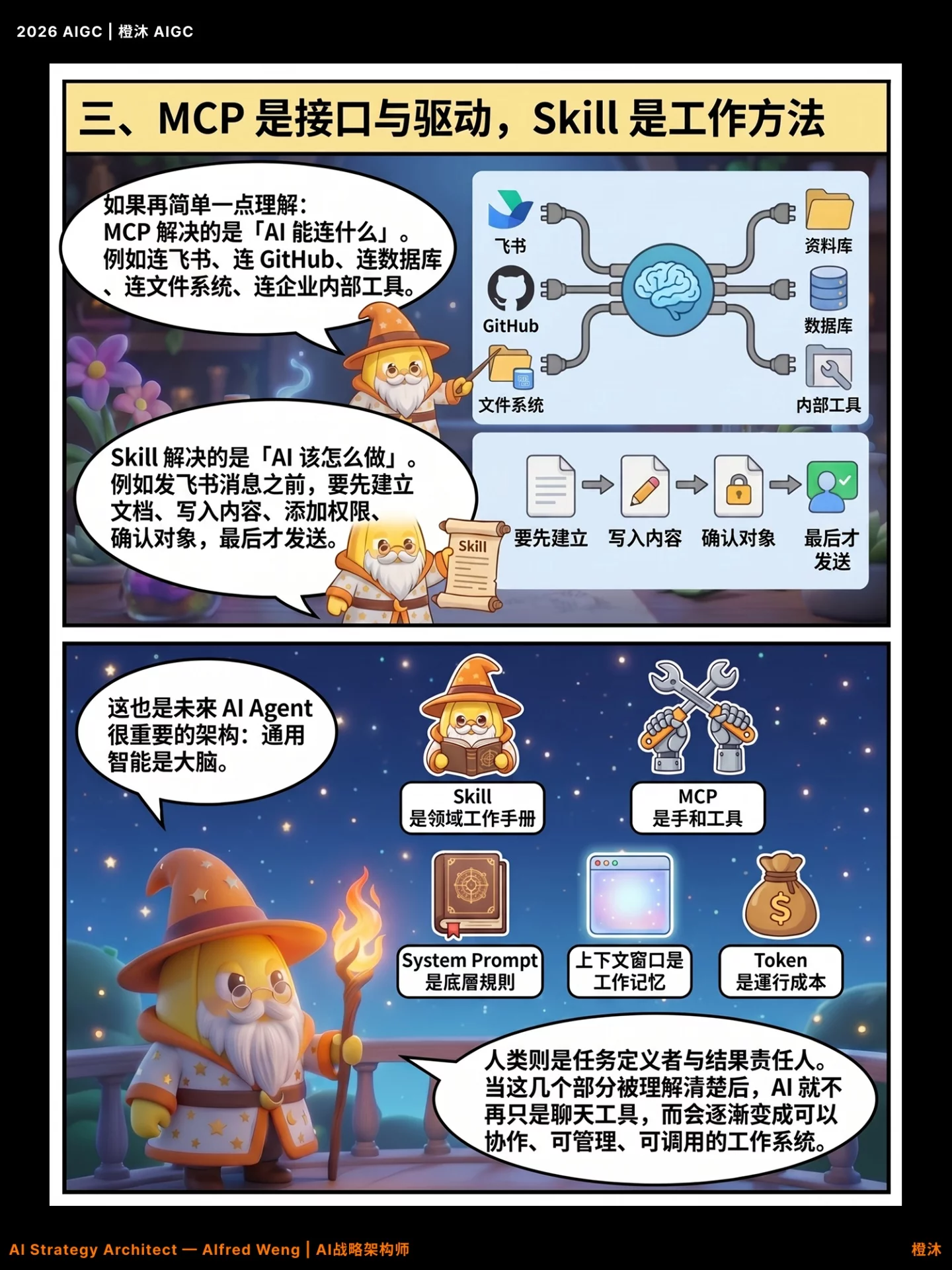 5步看懂Agent Skills！从AI工具使用到工作流设计