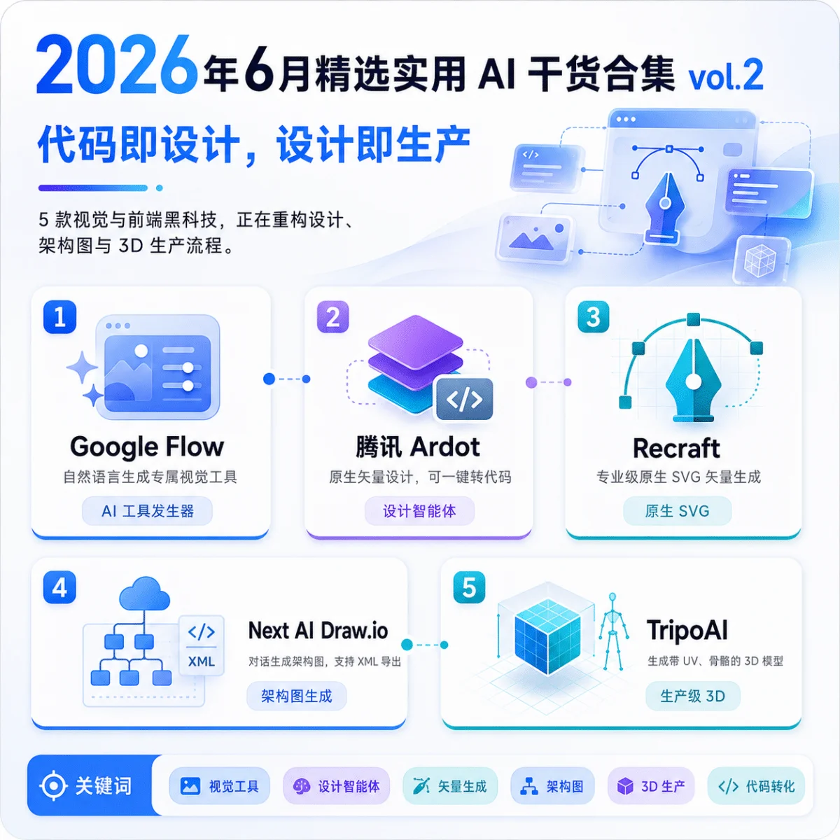 第二波！2026年6月精选实用 AI 和设计干货合集