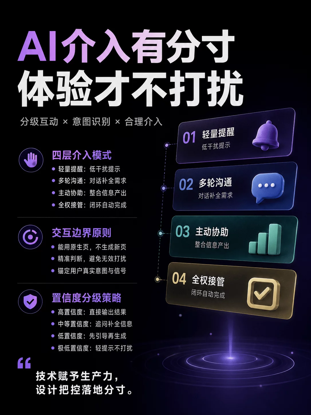 从弹窗提醒到全权接管，如何设计 AI 的介入边界？
