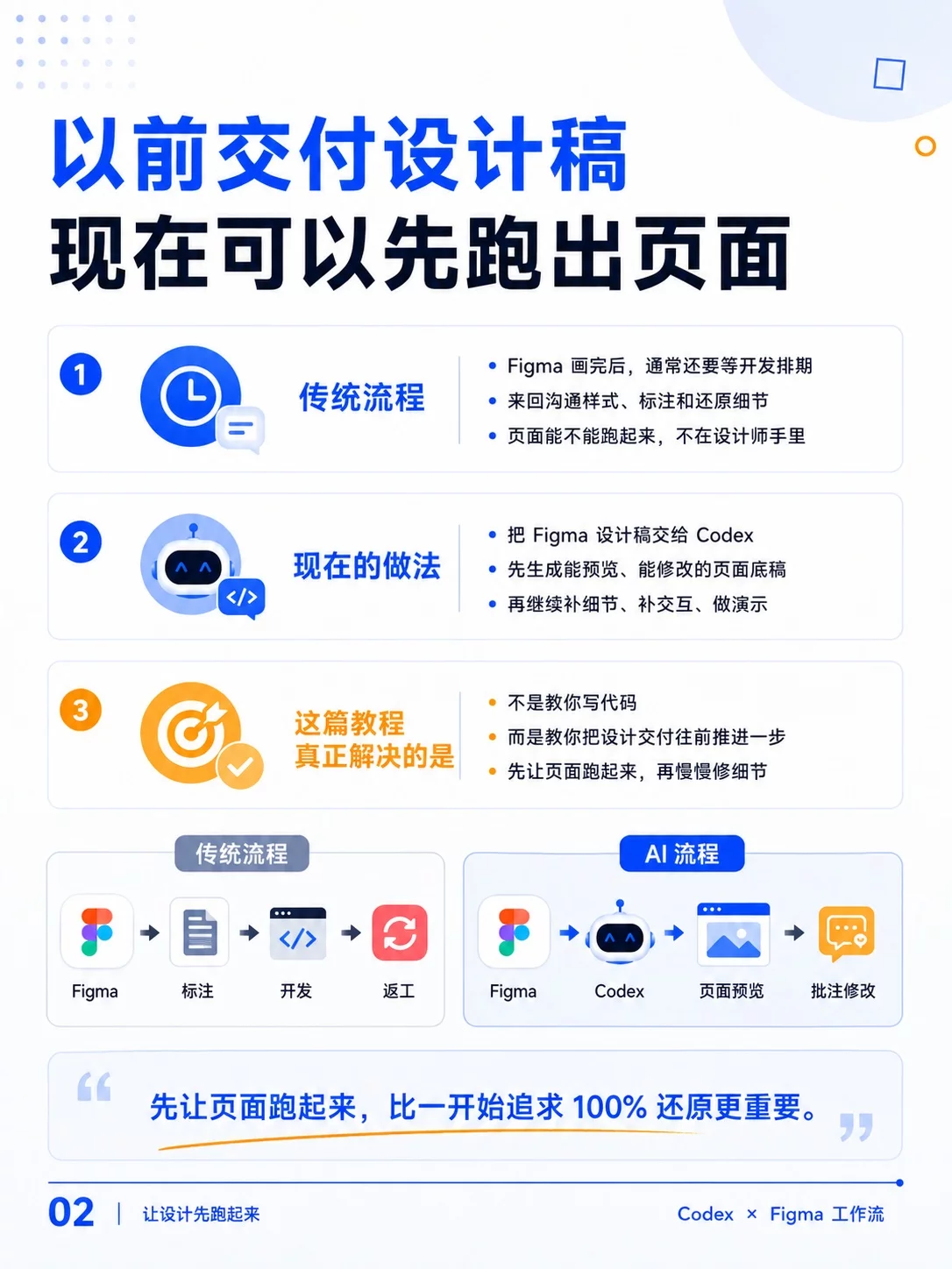 5个实操技巧!用Codex还原Figma页面
