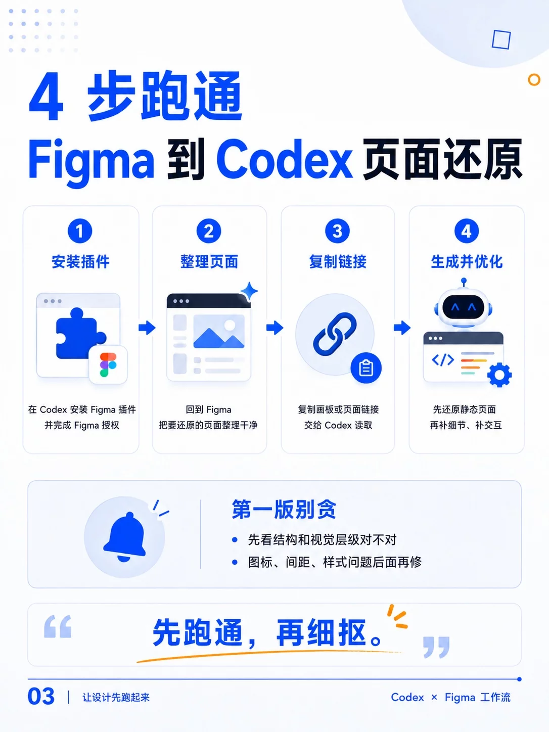 5个实操技巧!用Codex还原Figma页面