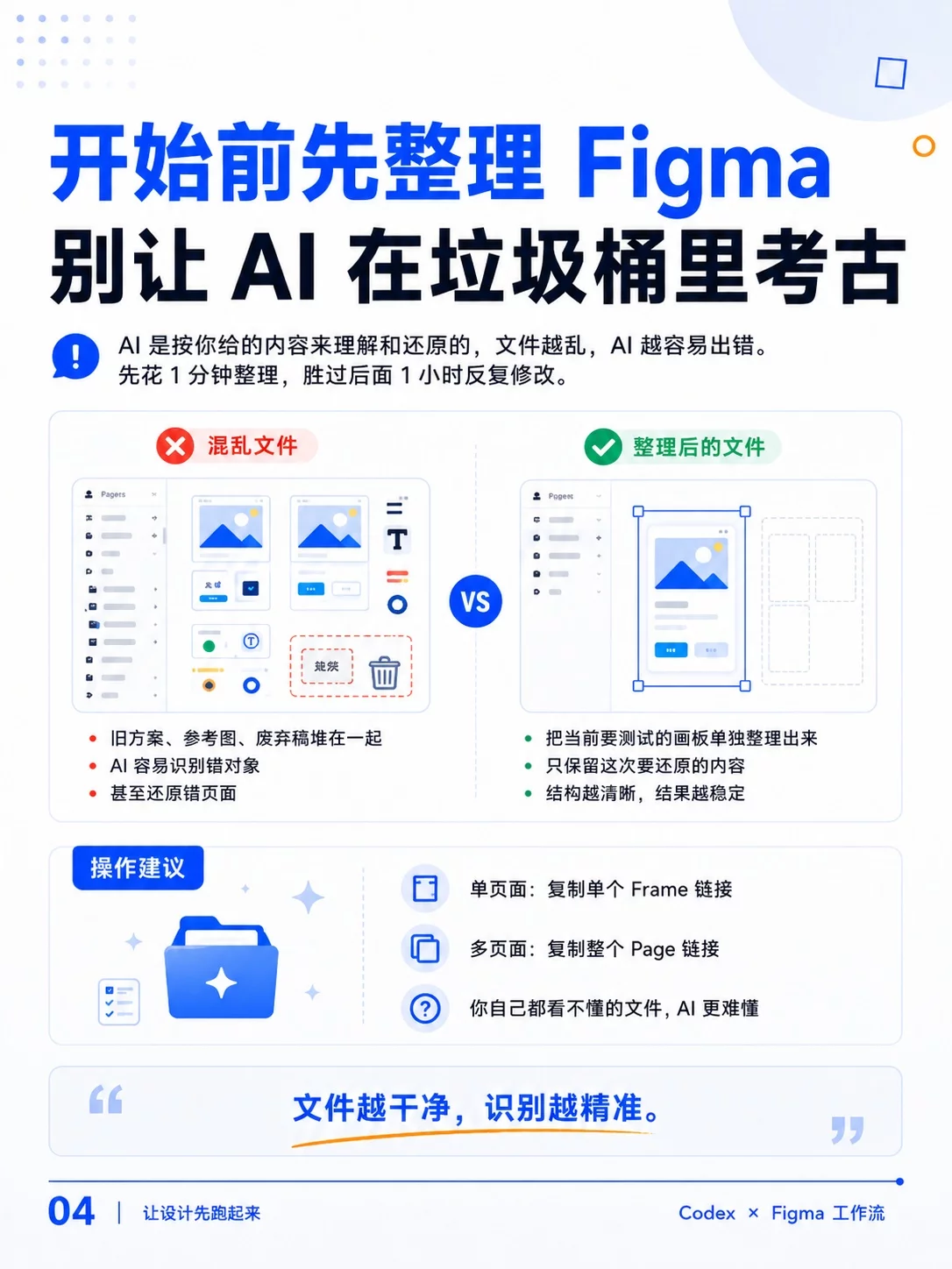 5个实操技巧!用Codex还原Figma页面
