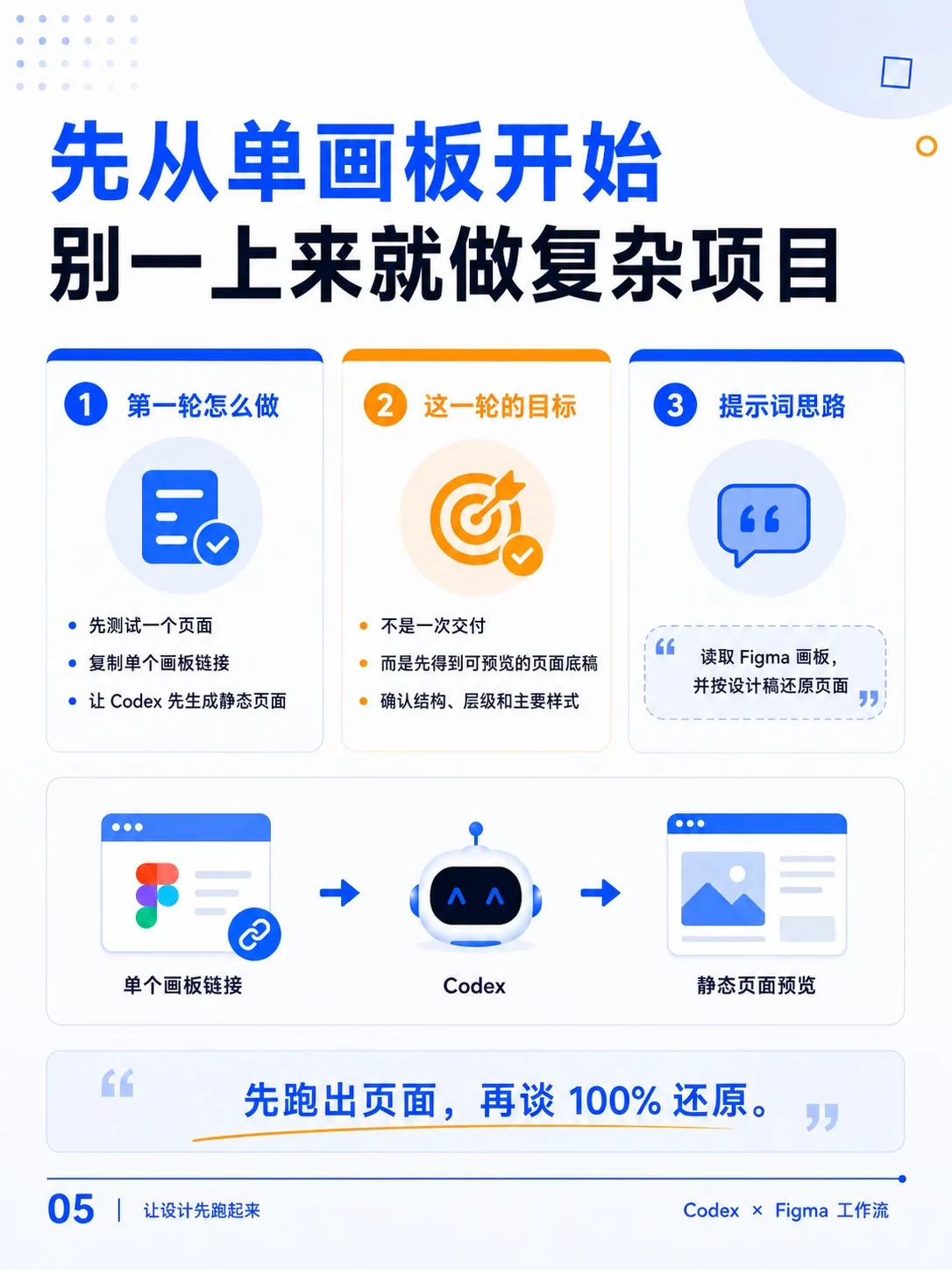 5个实操技巧!用Codex还原Figma页面