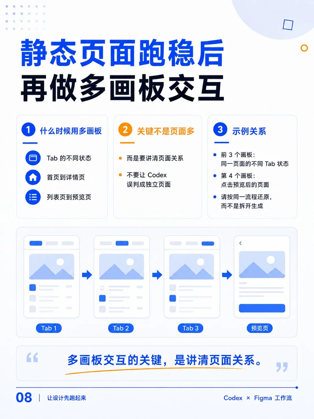 5个实操技巧!用Codex还原Figma页面