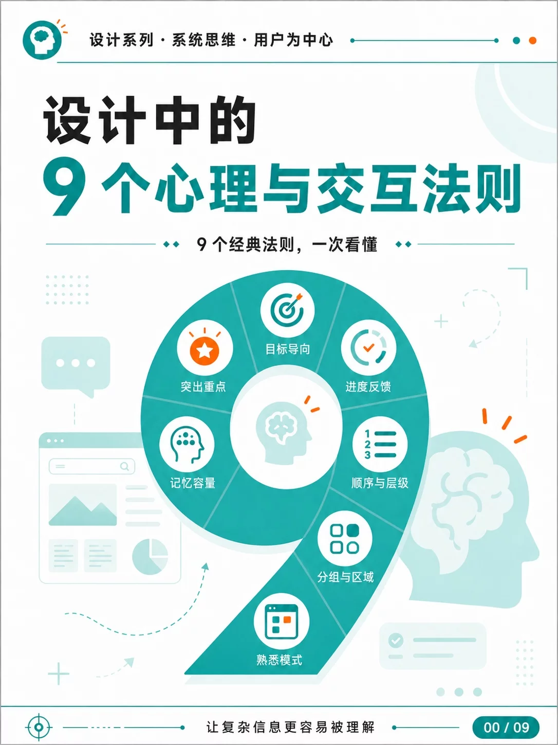 UI设计别只靠感觉!9个原则让页面更好用