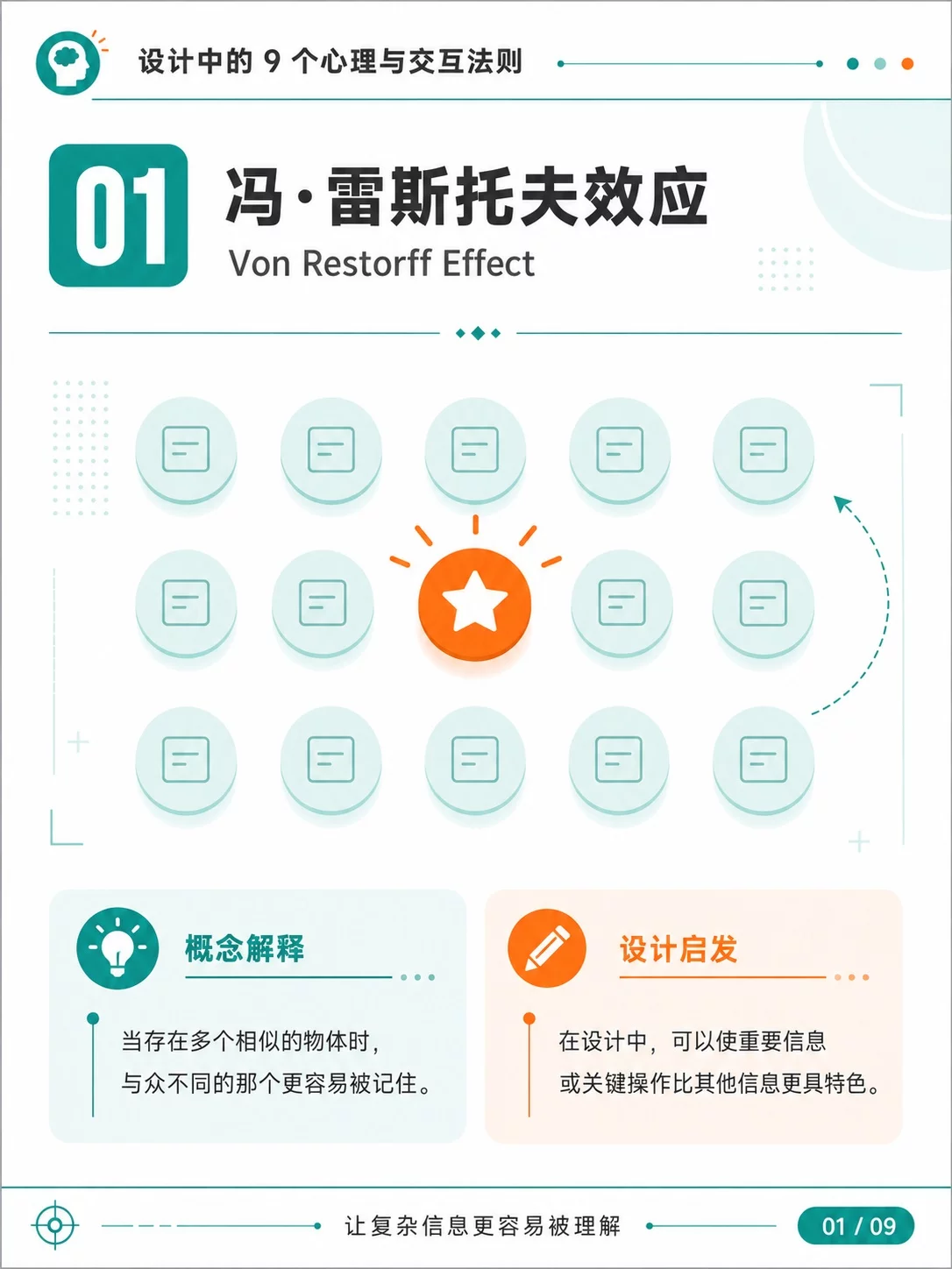 UI设计别只靠感觉!9个原则让页面更好用