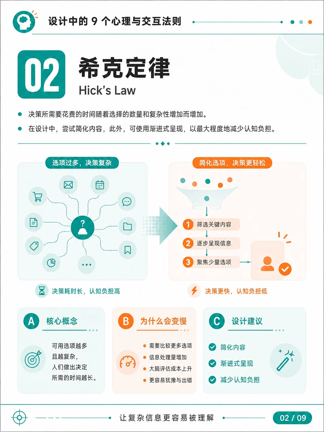 UI设计别只靠感觉!9个原则让页面更好用