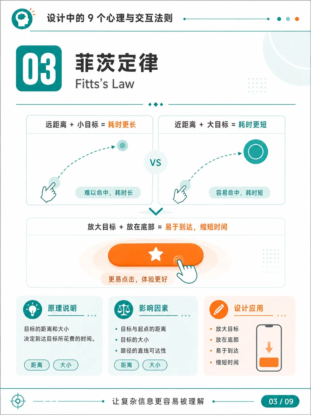 UI设计别只靠感觉!9个原则让页面更好用