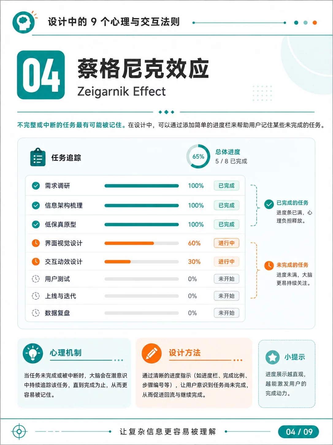 UI设计别只靠感觉!9个原则让页面更好用