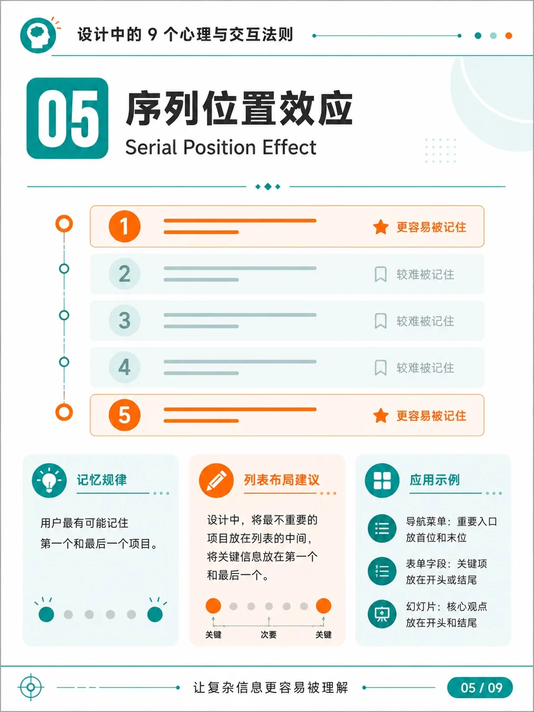 UI设计别只靠感觉!9个原则让页面更好用