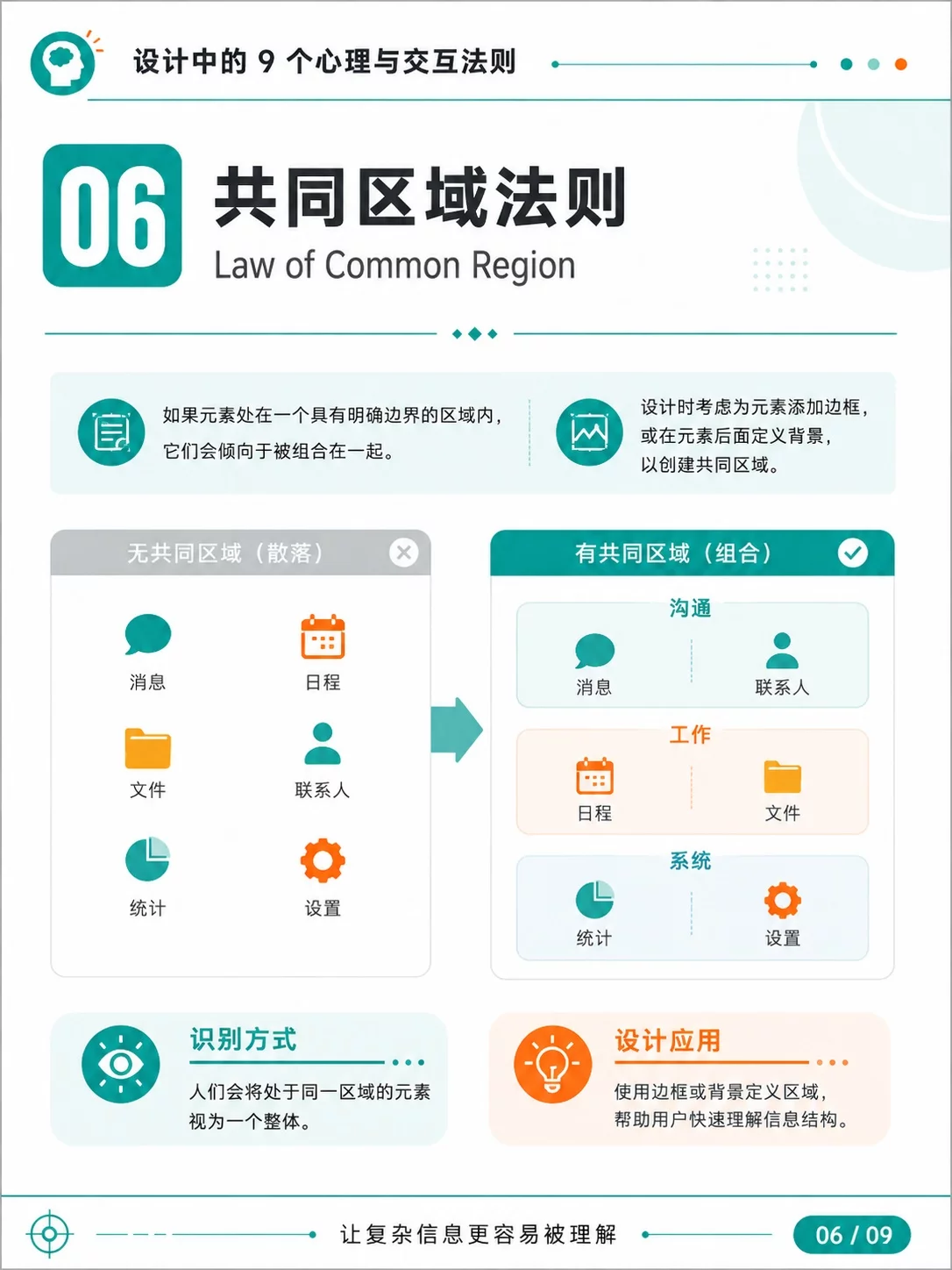 UI设计别只靠感觉!9个原则让页面更好用