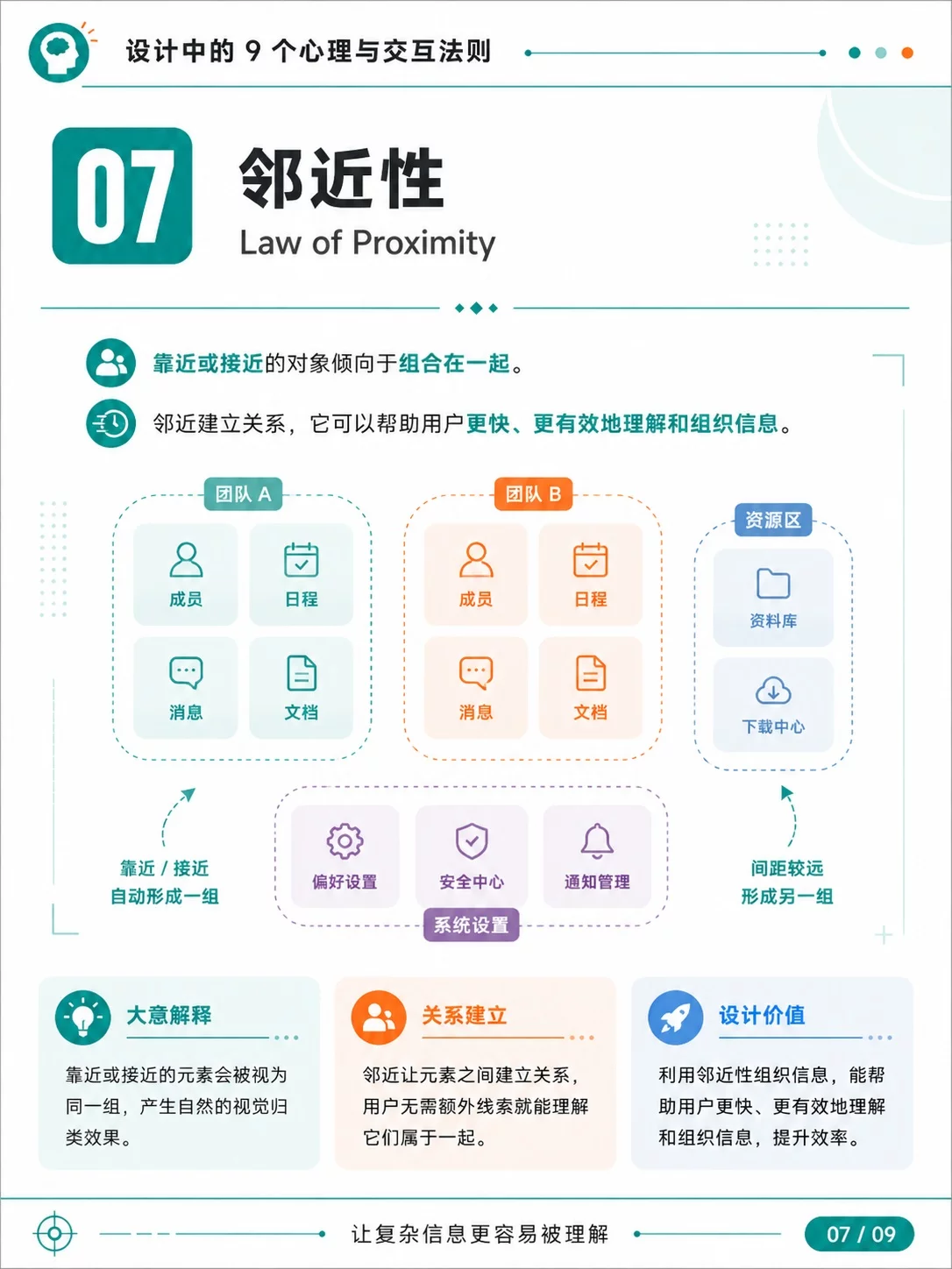 UI设计别只靠感觉!9个原则让页面更好用