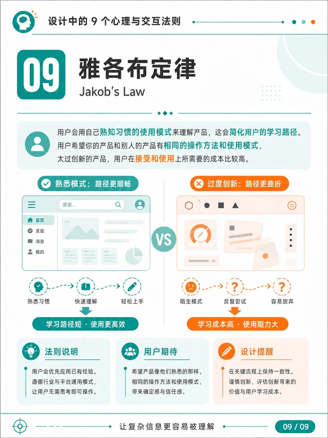 UI设计别只靠感觉!9个原则让页面更好用