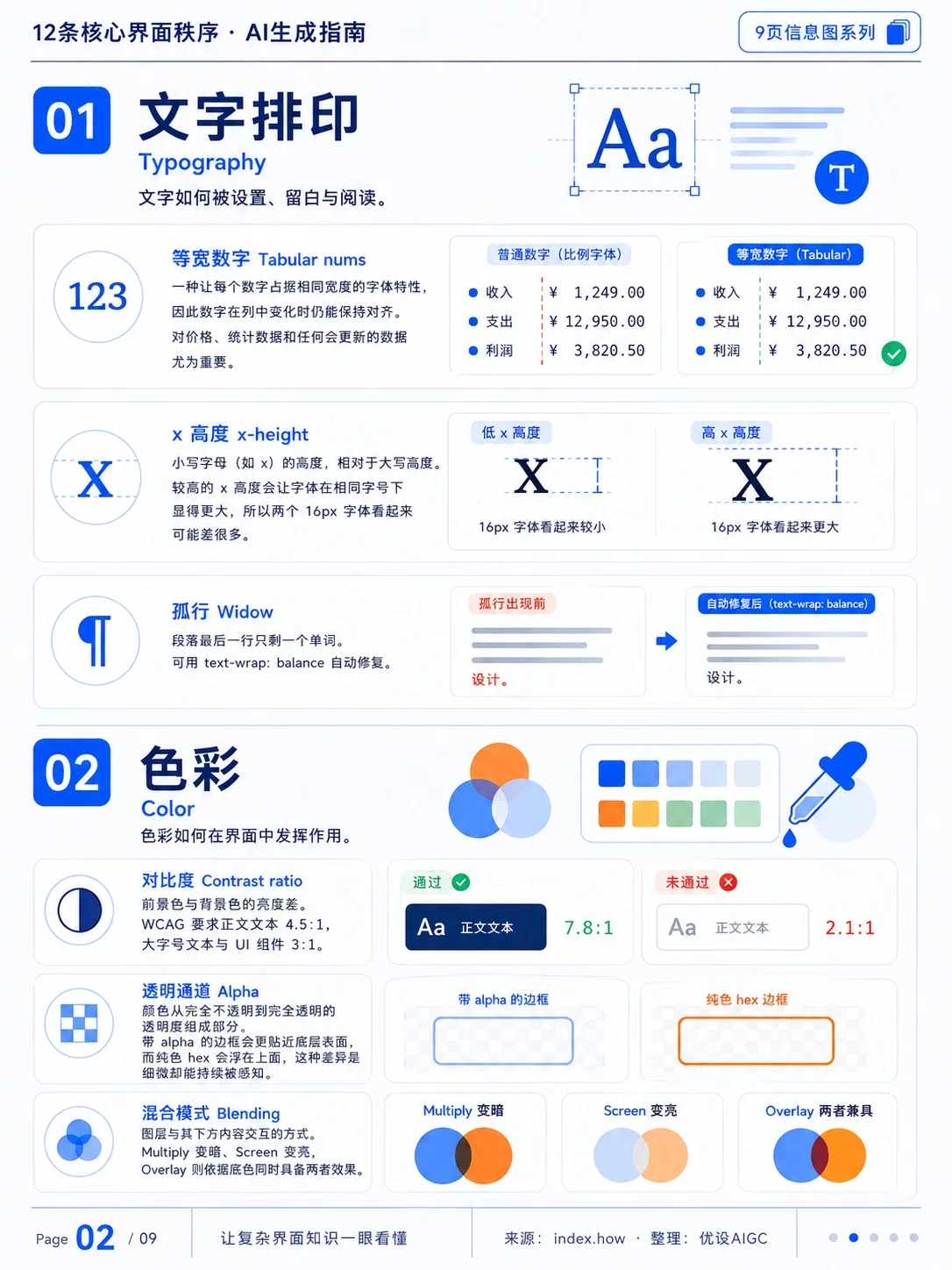 9张图讲透!AI生成UI前先看懂界面秩序关键词