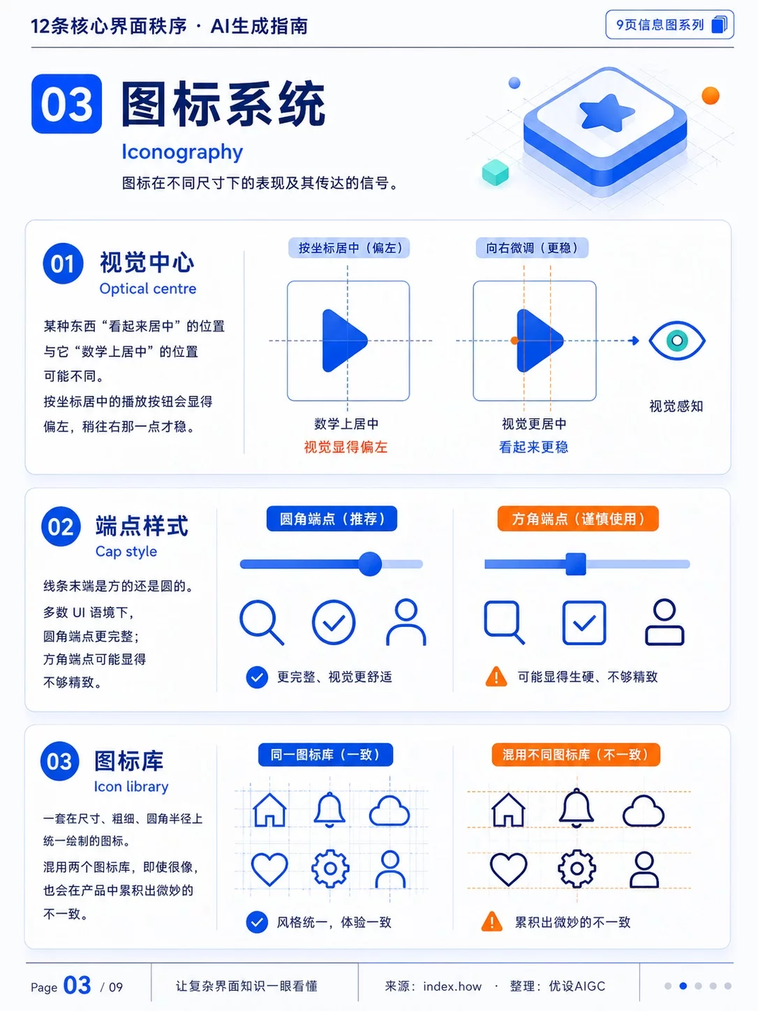 9张图讲透!AI生成UI前先看懂界面秩序关键词