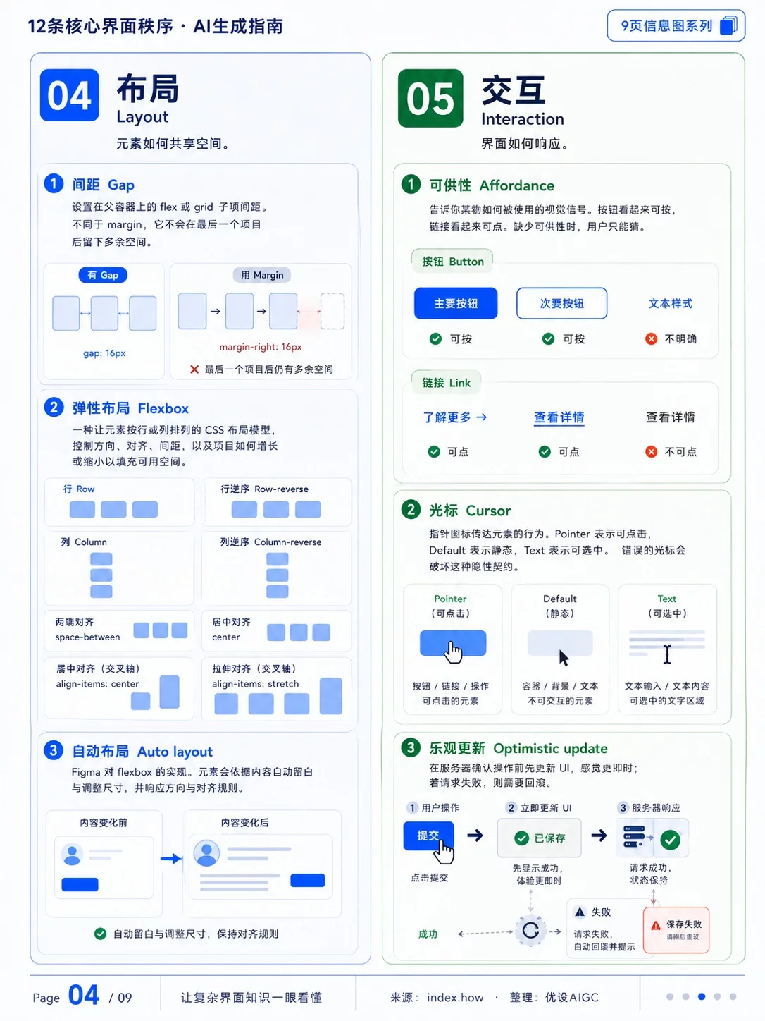 9张图讲透!AI生成UI前先看懂界面秩序关键词