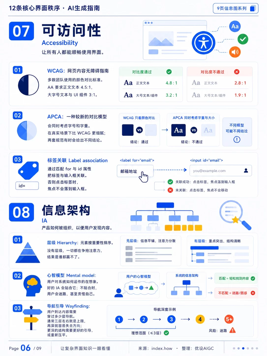 9张图讲透!AI生成UI前先看懂界面秩序关键词
